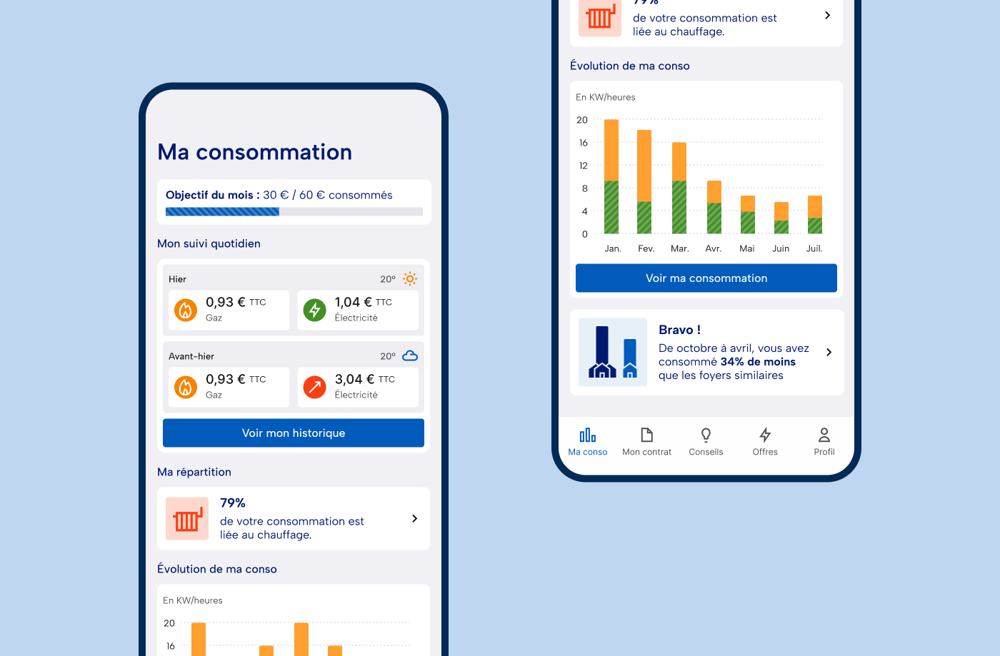 Image montrant une proposition de page d’accueil regroupant toutes les informations liées à la consommation.